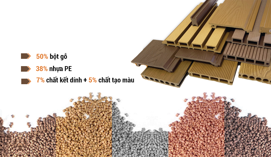 Gỗ nhựa ngoài trời (WPC) là gì
